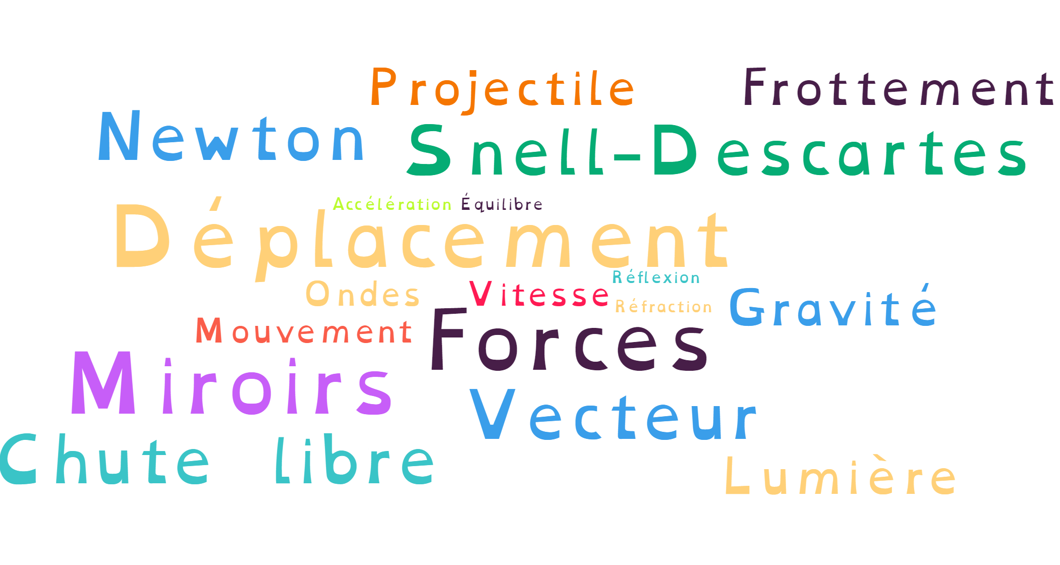 Course image - Physique SEC 5 - MST